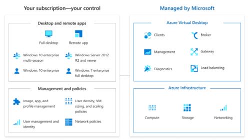 azure-vdi